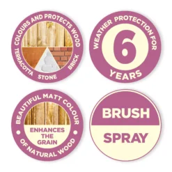 Cuprinol Garden Shades Forget Me Not Matt Multi-surface Exterior Wood Paint, 1L -Outlet Paint Hub Store cuprinol garden shades forget me not matt multi surface exterior wood paint 1l5010368060382 01t bq